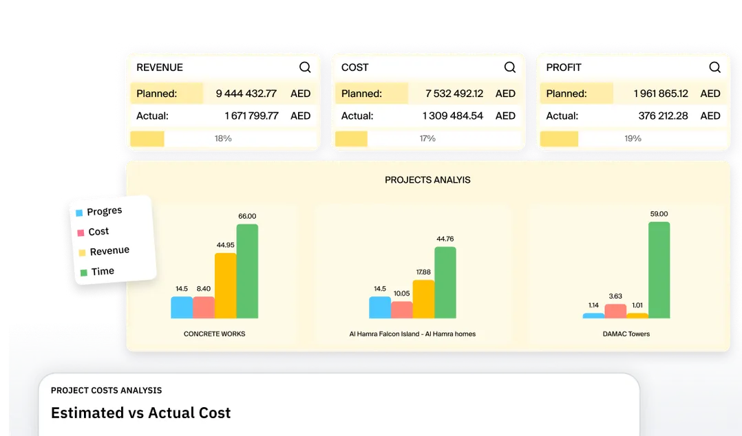 Stay on budget — detect issues before they grow
