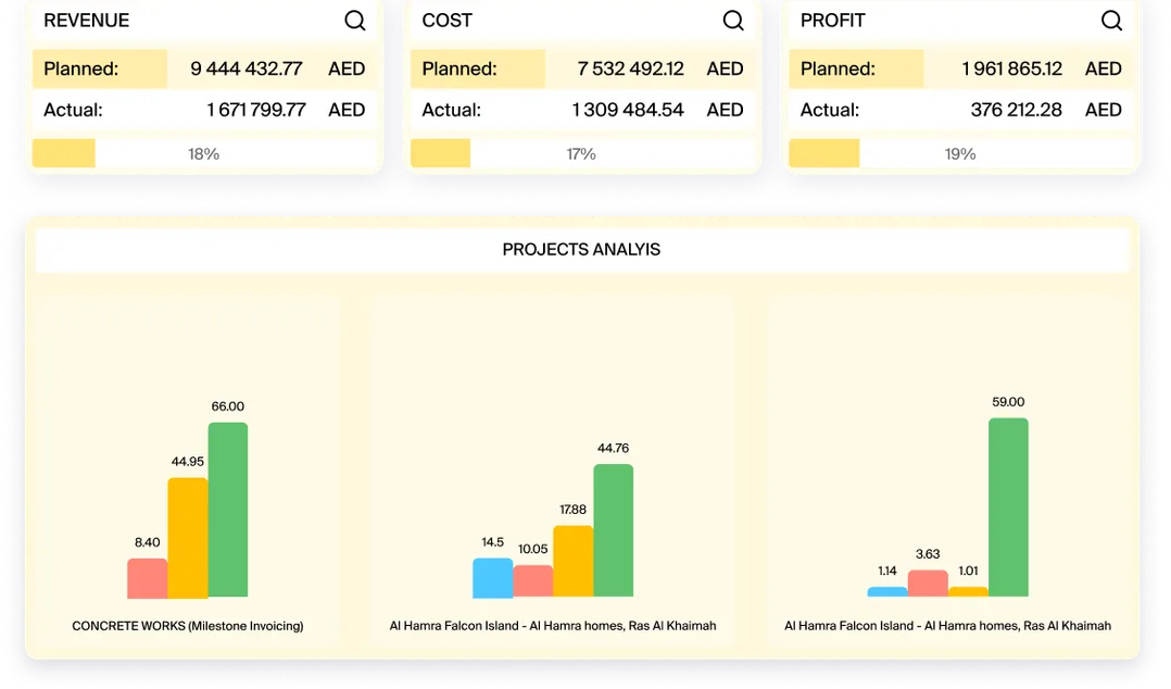 FirstBit ERP Software for Construction Industry in Dubai, UAE