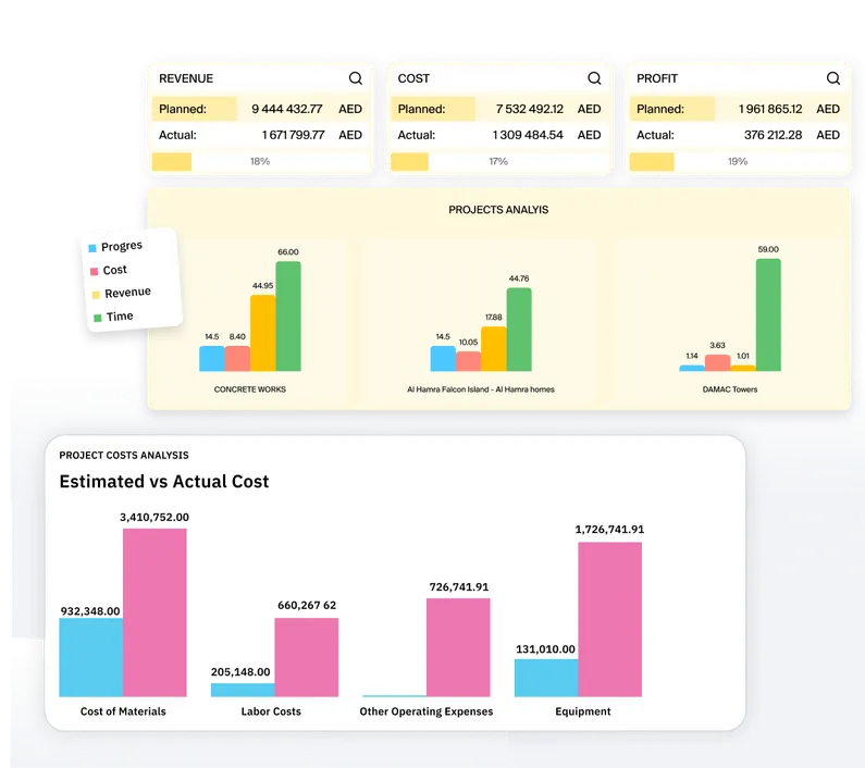 Stay on budget — detect issues before they grow