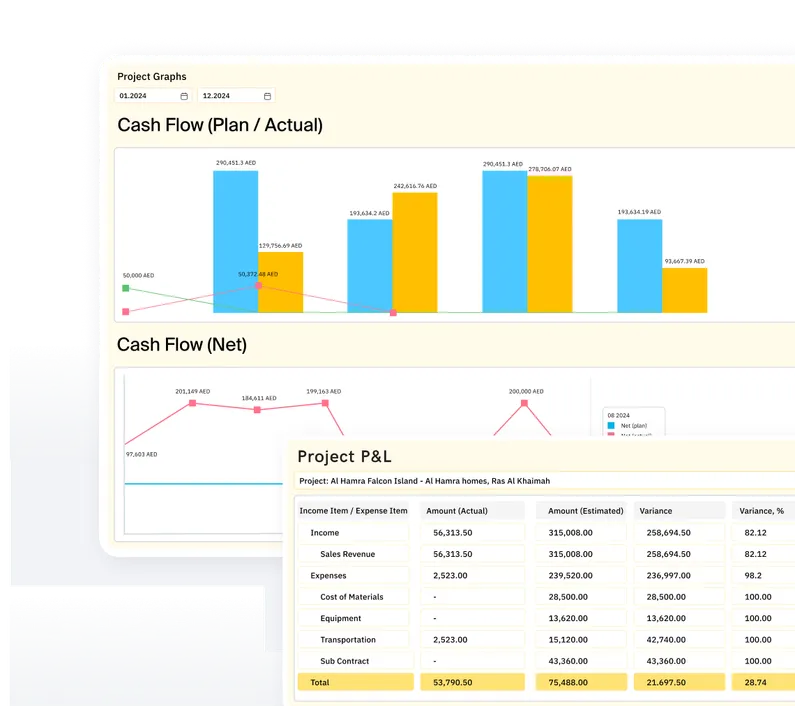 Know exactly where profit comes from