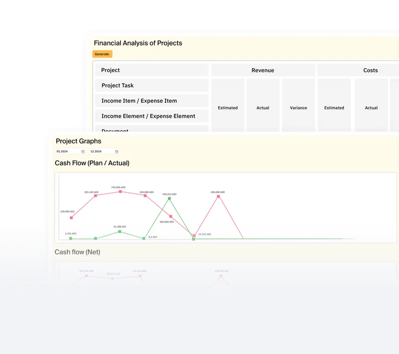Control costs and project profitability