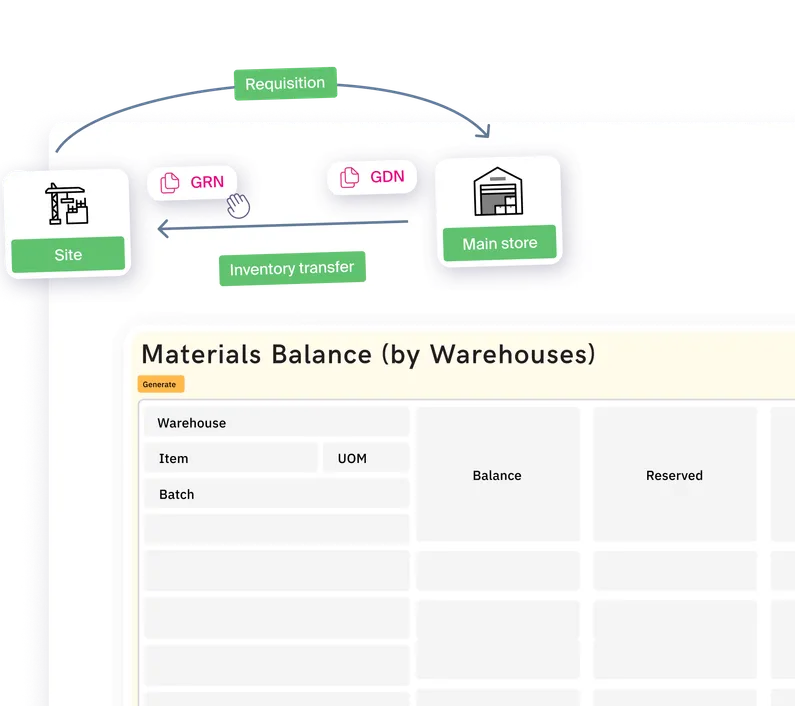 FirstBit ERP Software for Construction Industry in Dubai, UAE