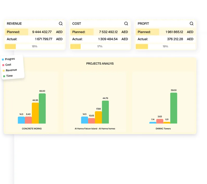 ERP Software Solutions for Construction Industry in Dubai, UAE | FirstBit