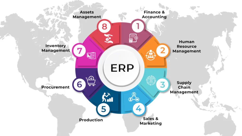 Essential Features of ERP Inventory Management