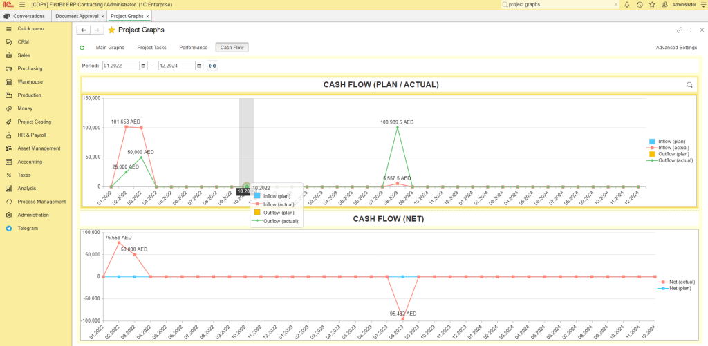 Cash flow (plan/actual) in FIrstBIt ERP Contracting