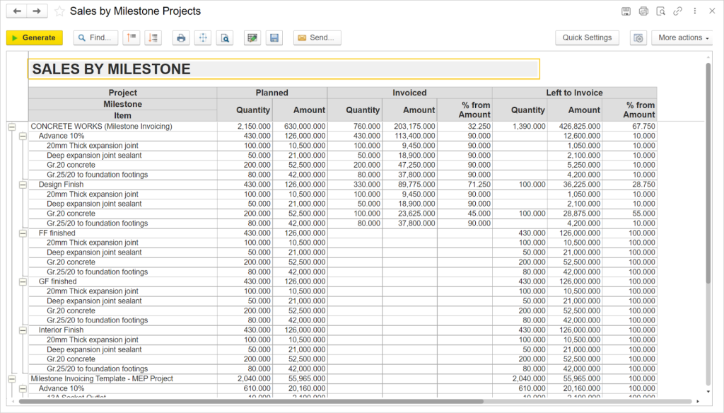 Sales by Milestone report in FirstBit ERP