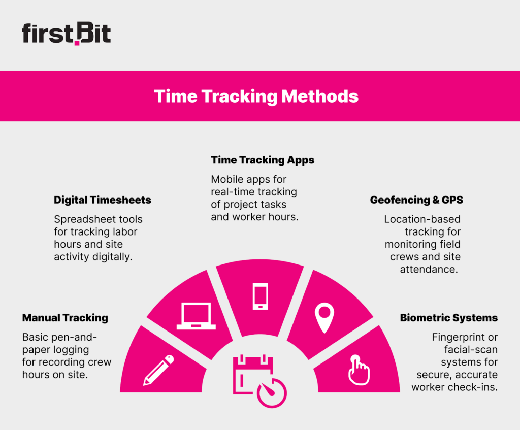 How to keep track of time worked