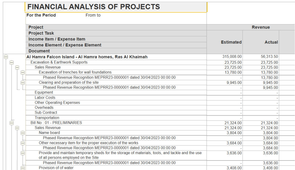Financial analysis of the project in FirstBit ERP