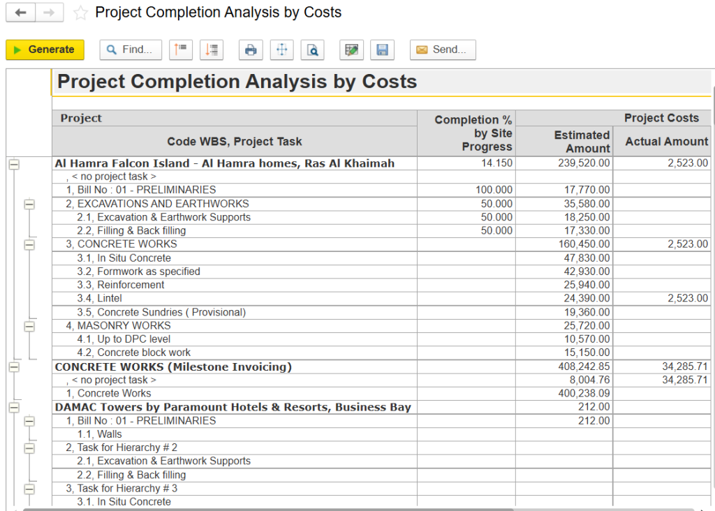 Project Cost Analysis in FirstBit ERP