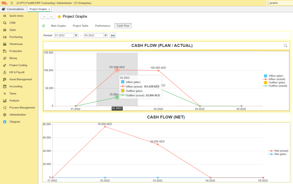Project graphs in FirstBit ERP Contracting