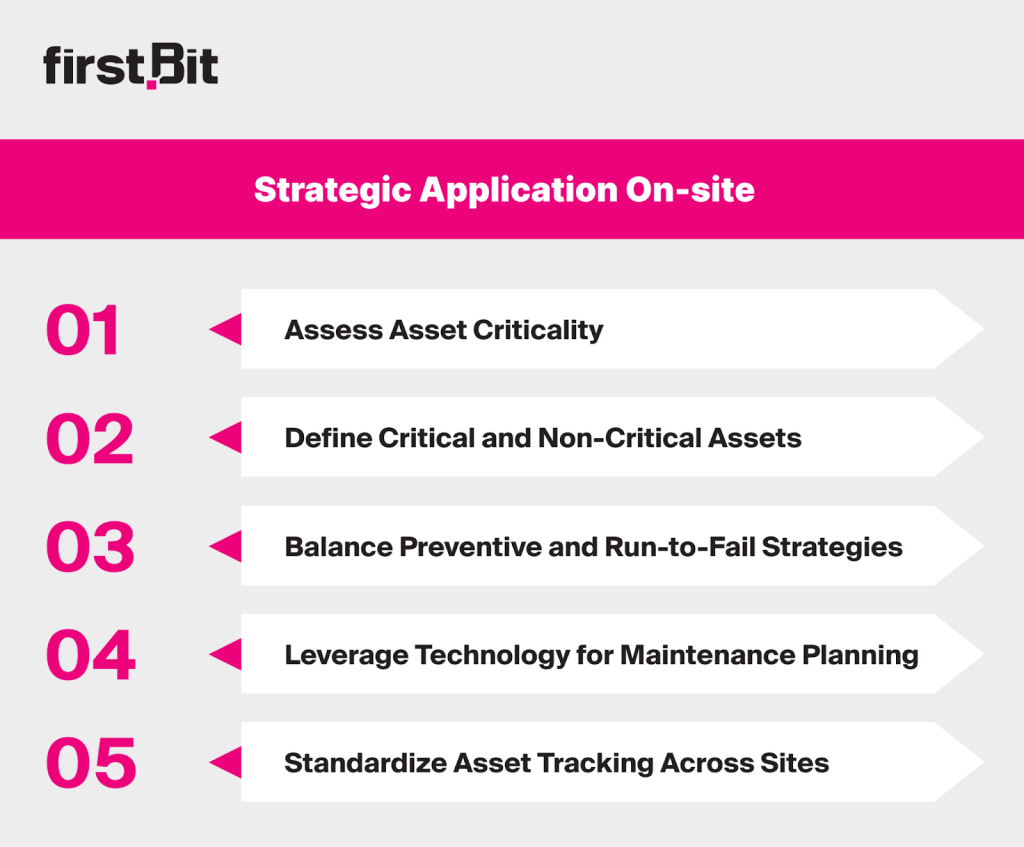 Strategic application on construction projects