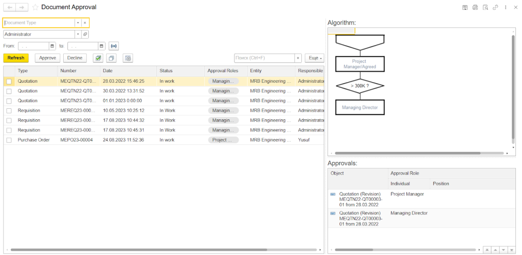 Document approval in FirstBit ERP