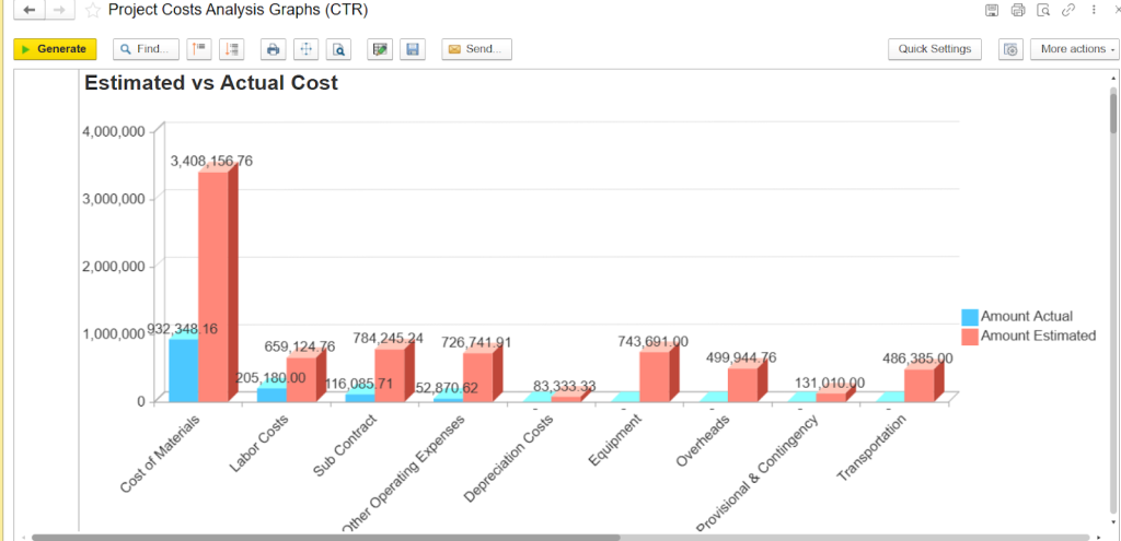 Actual Vs Estimated Cost Analysis Graph