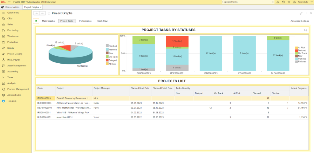 Project Tasks by FirstBit ERP