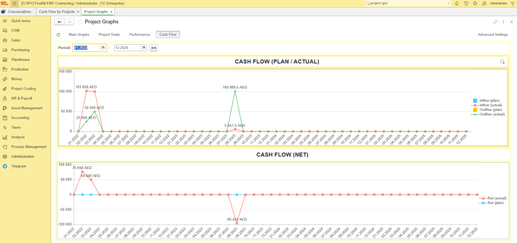 Cash flow (plan/actual) in FirstBit ERP