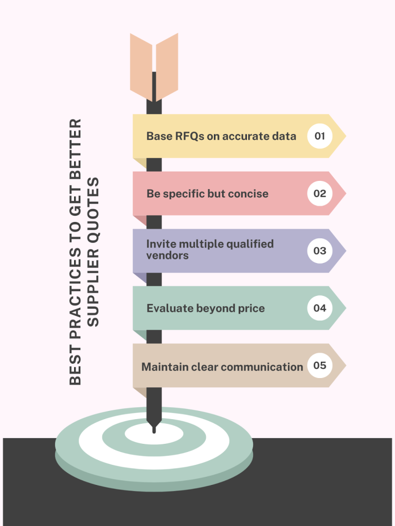 Best practices to get better supplier quotes in construction