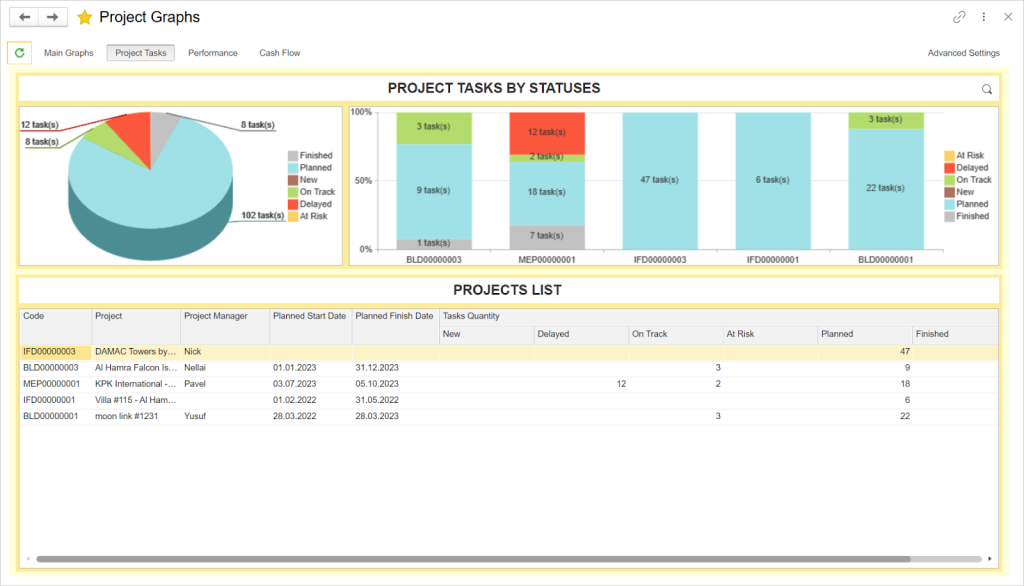 Project Execution Dashboard in FirstBit ERP