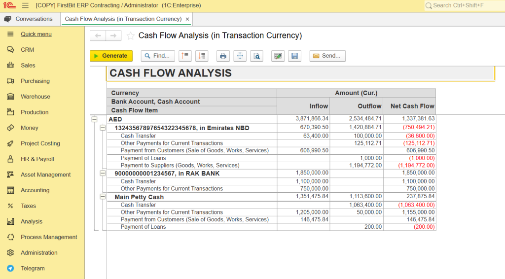 Cash flow analysis in FirstBit ERP provides data for AI-driven forecasting