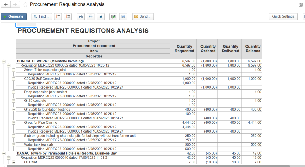 Procurement Requisition Analysis in FirstBit 