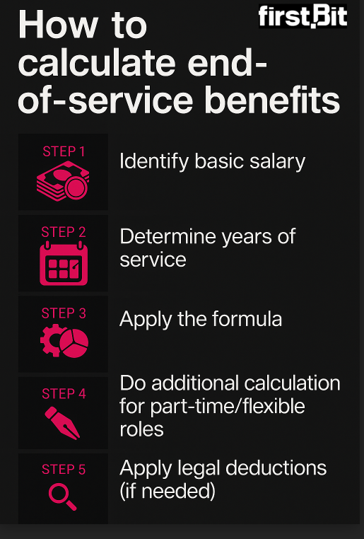 Steps to calculate end-of-service benefits in the UAE