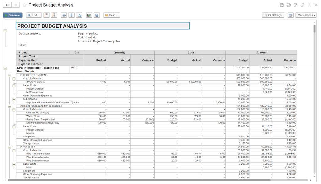 Project budget analysis in FirstBit ERP