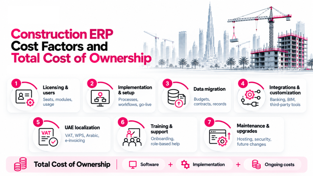 Cost factors of construction ERP solutions