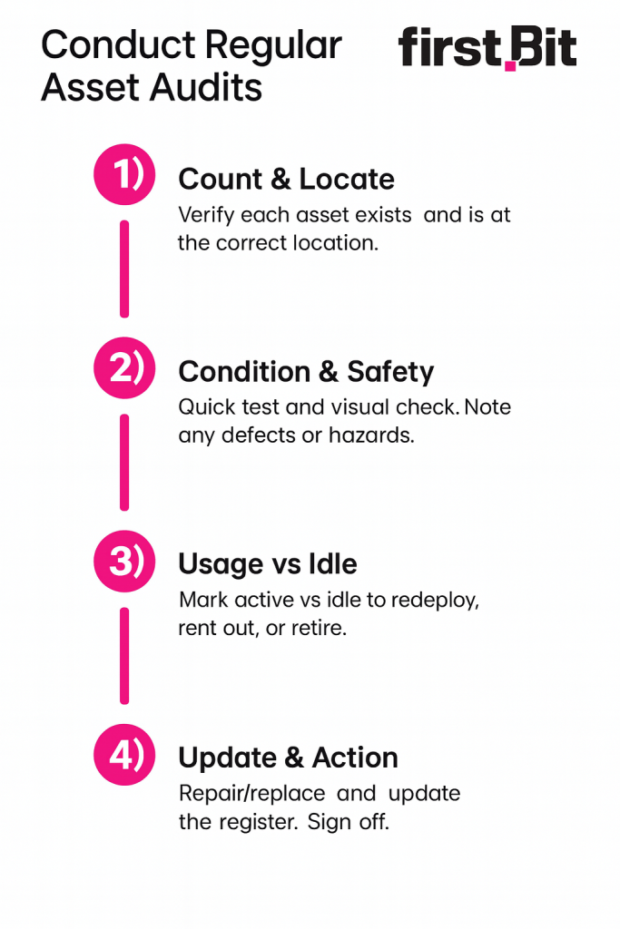 How to conduct regular asset audits