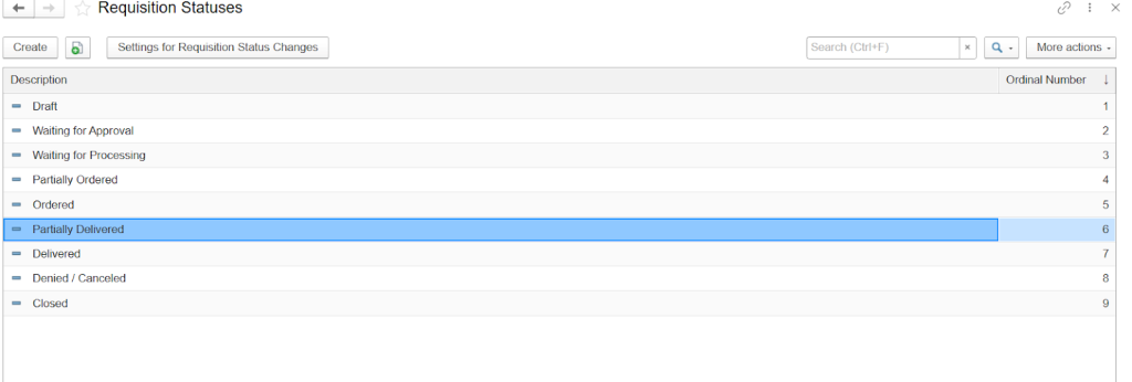 Order tracking in FirstBit ERP