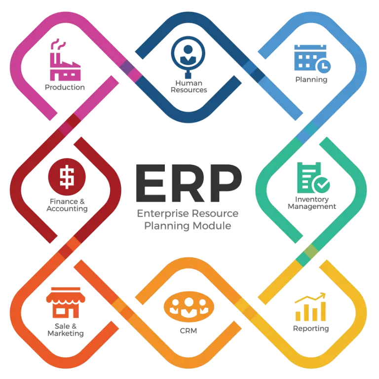 Phases of an ERP Implementation Plan