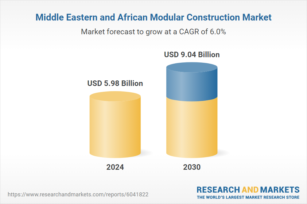 Modular Construction in Middle East and Africa