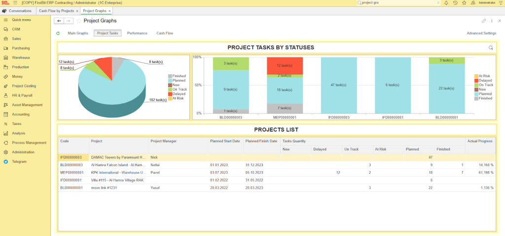 Project tasks by statuses in FirstBit ERP