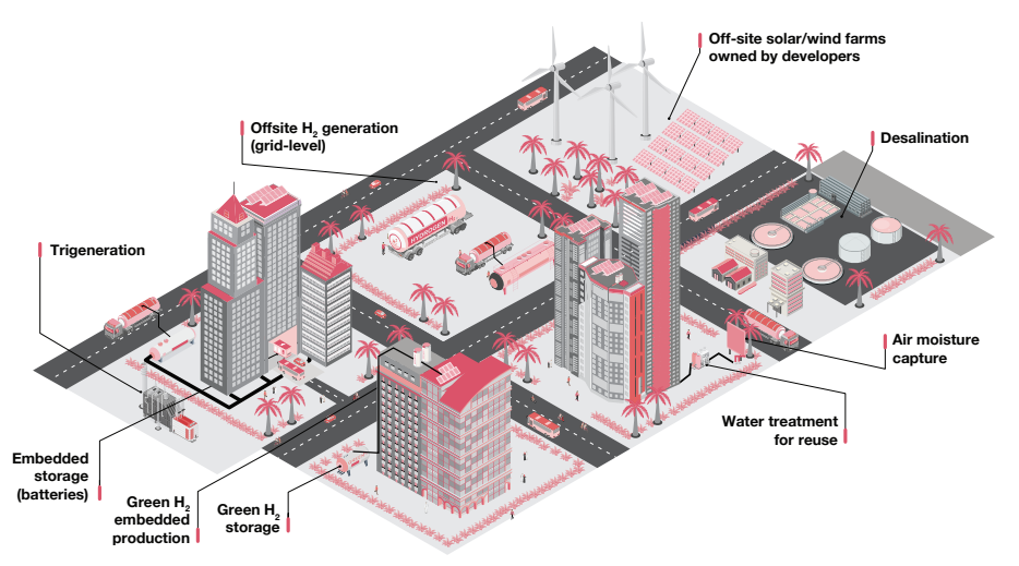 Innovation in building systems to reduce operational carbon emissions