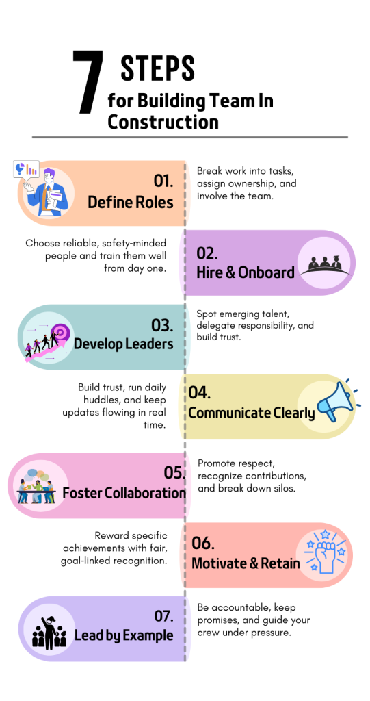Seven steps for building team in construction