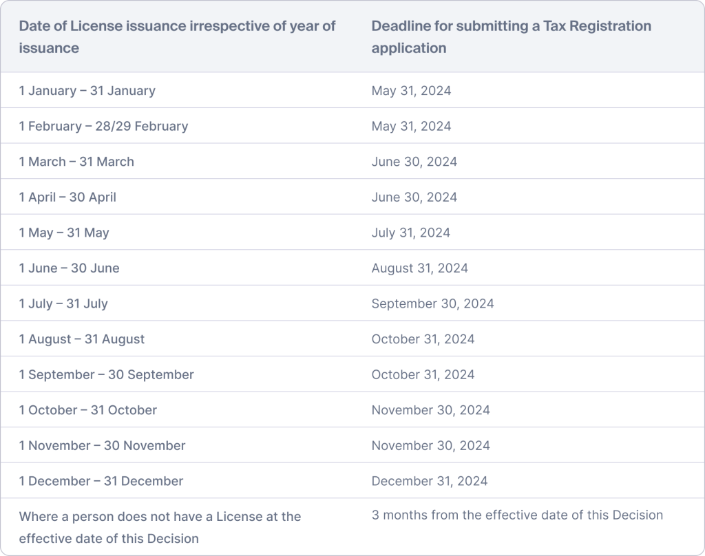 categories and deadlines in CT law