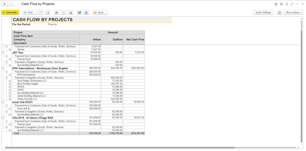 Cash flow by project in FirstBit ERP
