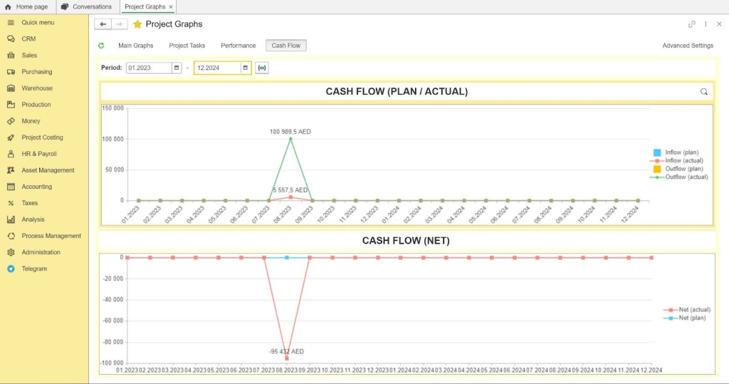 Cash flow in FirstBit ERP