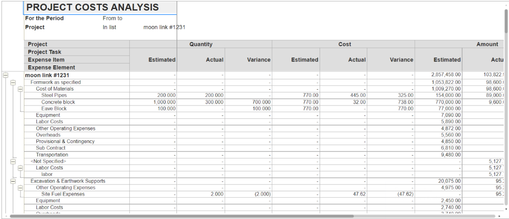 Project cost analysis in FirstBit ERP