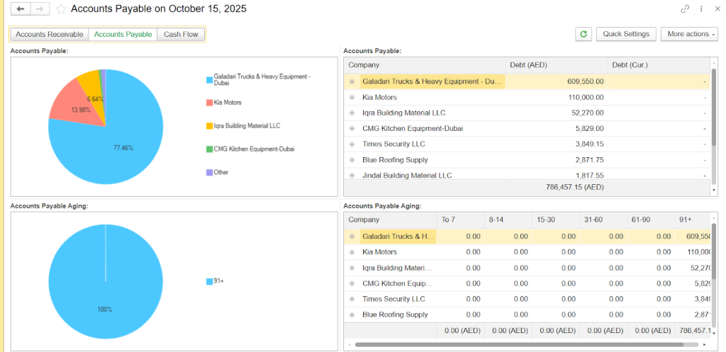 Manager dashboard in FirstBit ERP