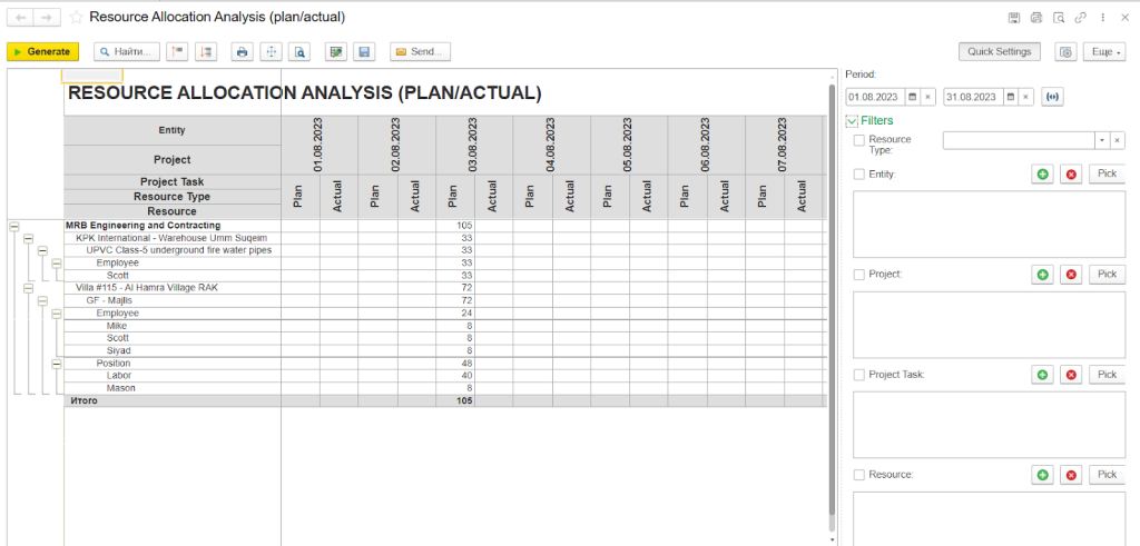 Resource allocation analysis in FirstBit ERP