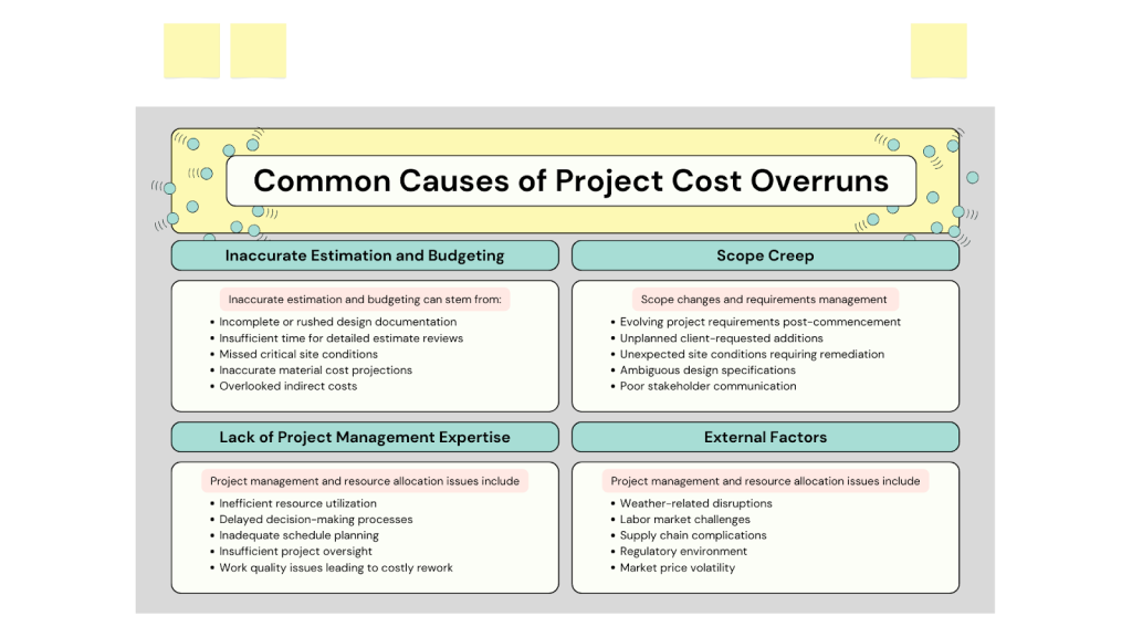 Сommon Сauses of Project Cost Overruns
