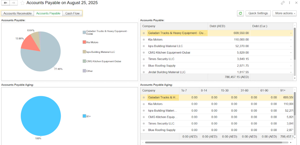 Manager Dashboard in FirstBit ERP