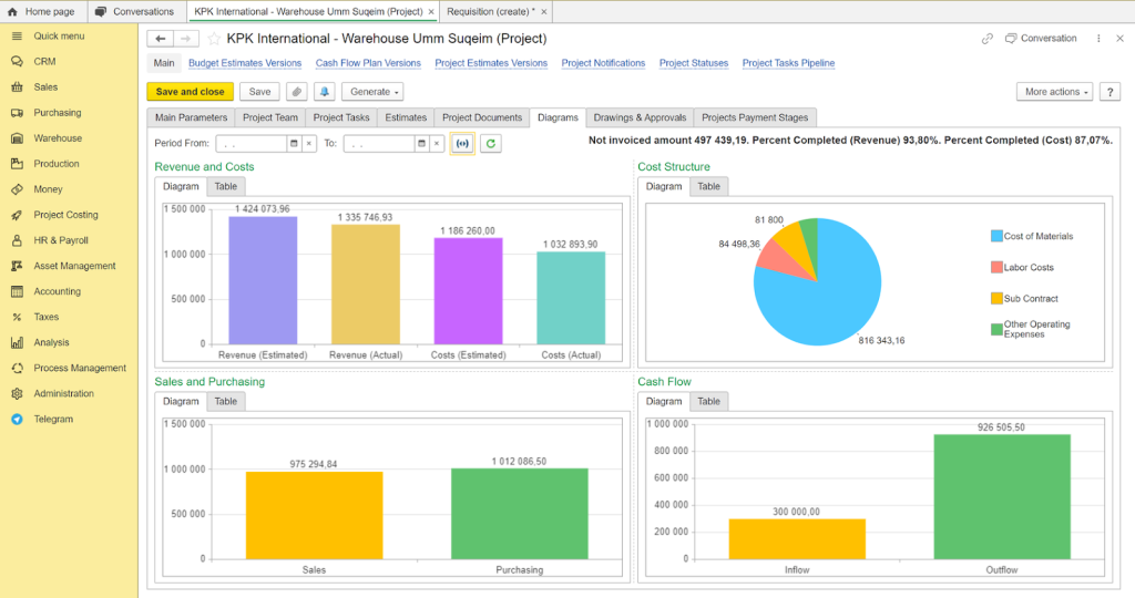 Costing analysis in FirstBit ERP