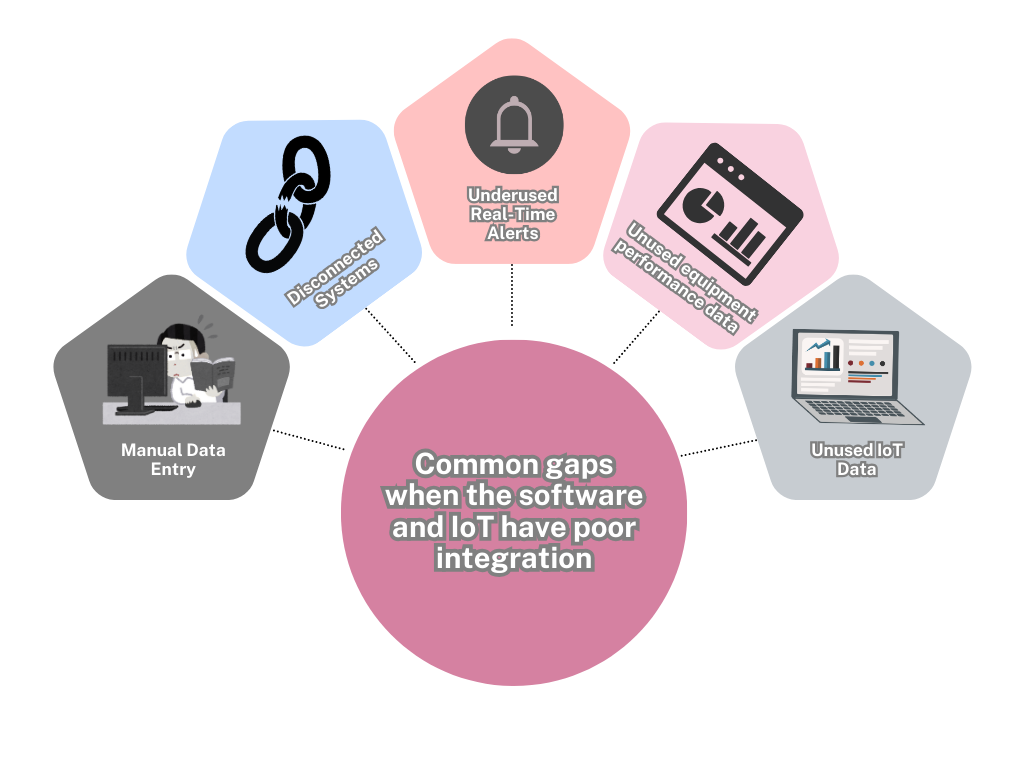Common Efficiency Gaps When IoT and Software Aren’t Fully Integrated