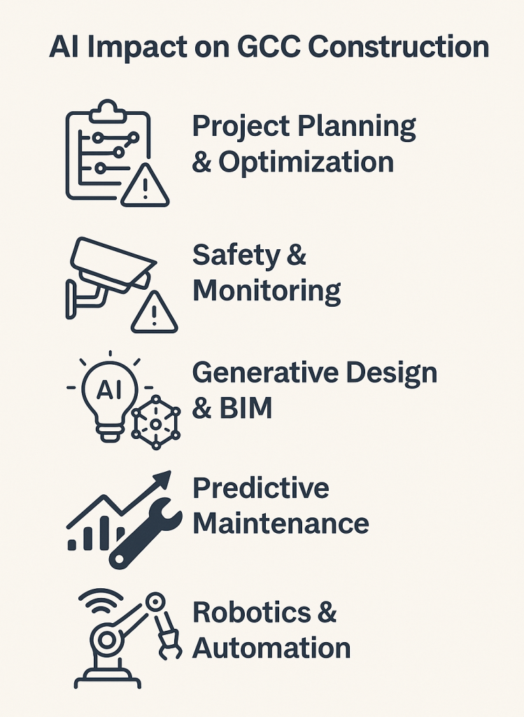 AI Impact on GCC Construction
