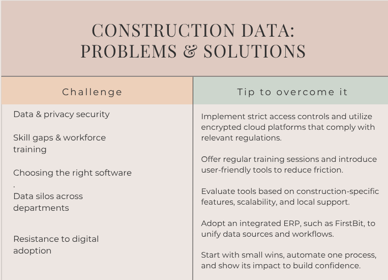Tips to tackle data hurdles