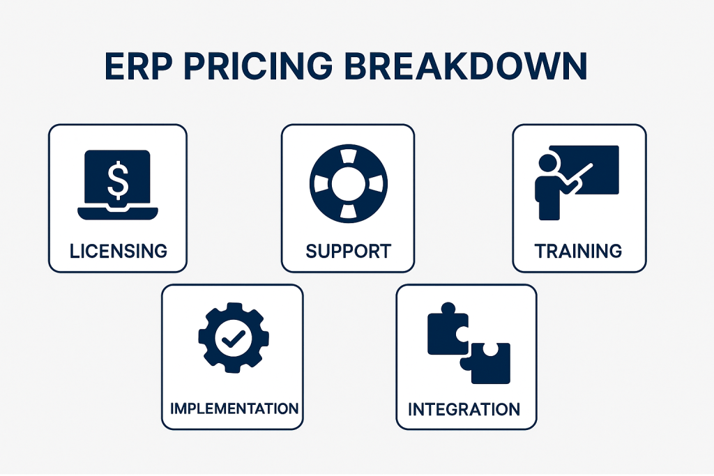 Breakdown of ERP Cost Components