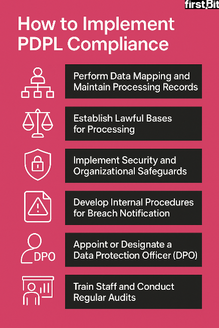 Steps to implement PDPL compliance