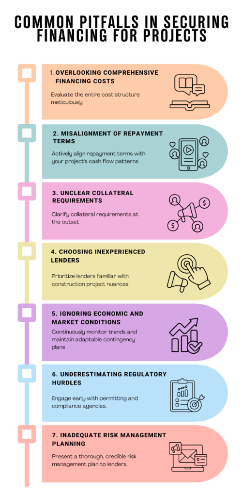 Common Pitfalls in Securing Financing for Projects