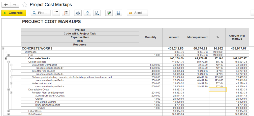 Project cost markups in FirstBit ERP