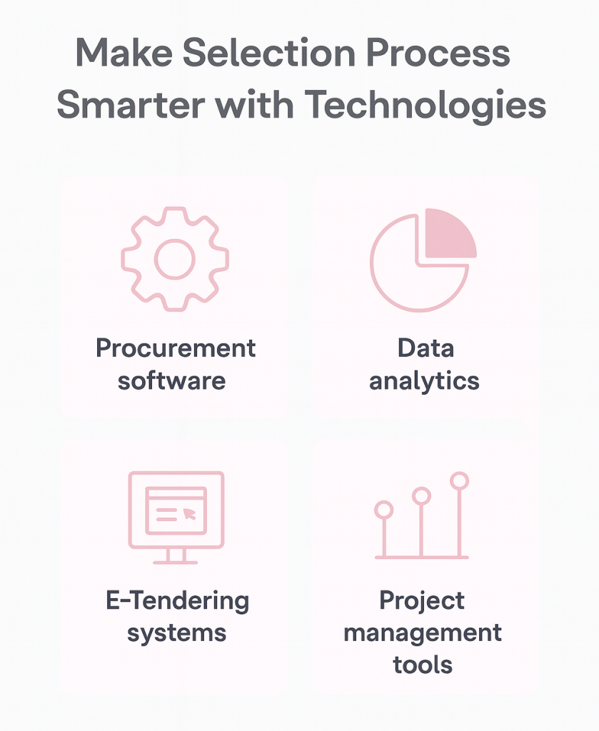 Make Your Selection Process Smarter with Technology